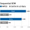SSD MP33 M.2 PCIe SSD, 2TB, PCIe 3.0 NVMe 1.3, 1800MB/s